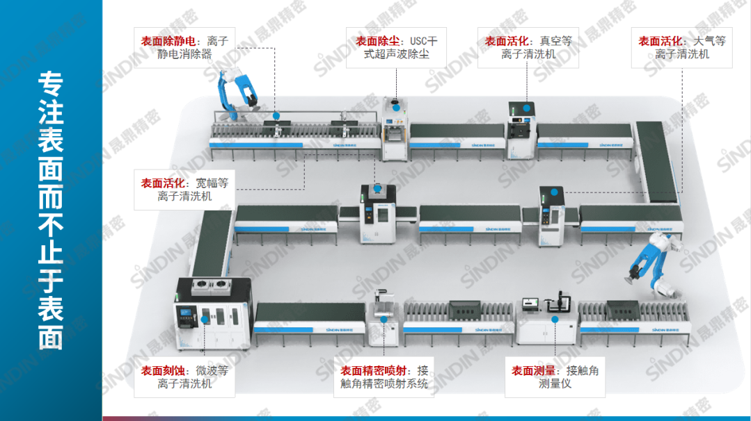 國內(nèi)有哪些值得信賴的等離子清洗機(jī)廠家？