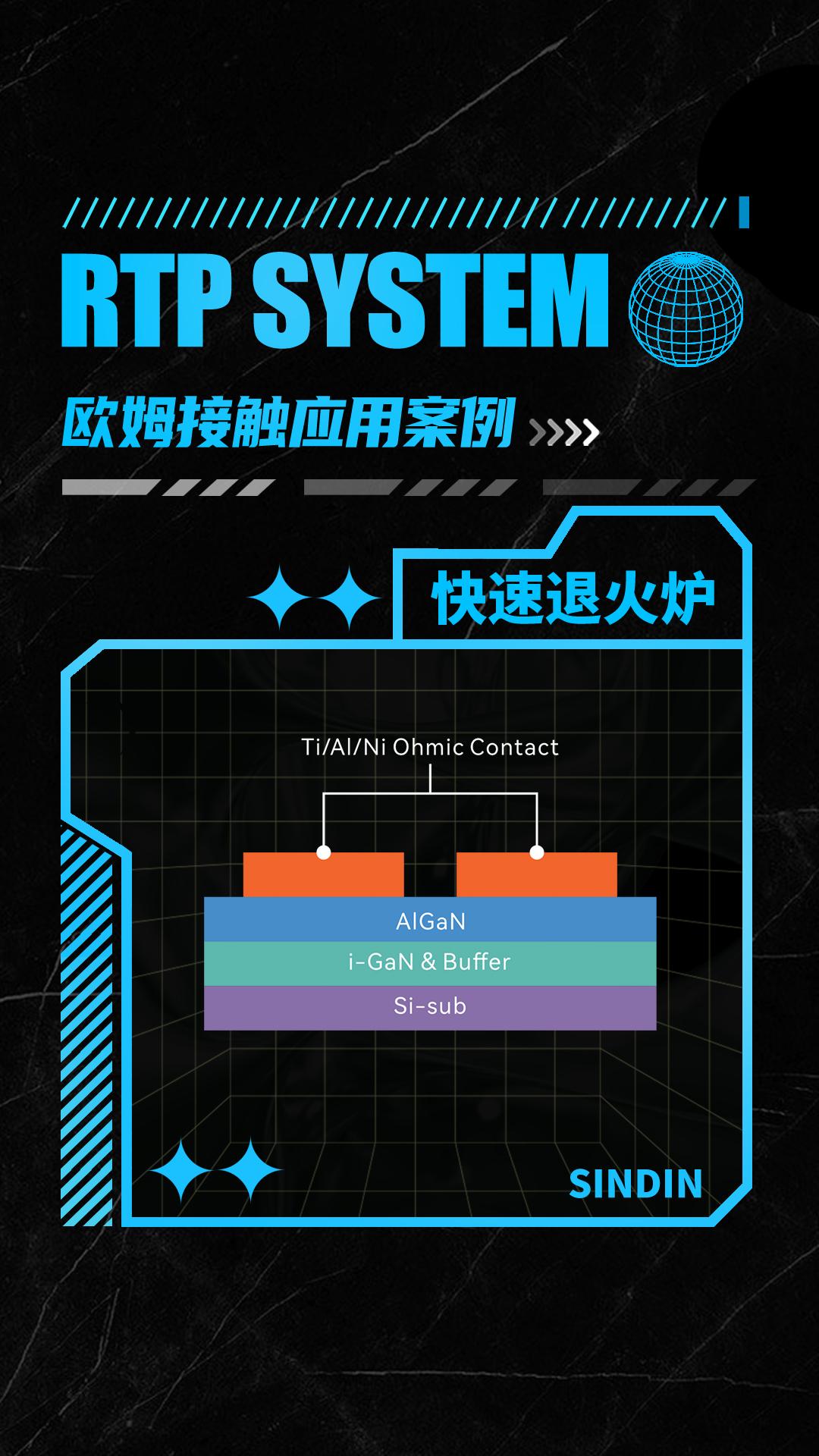 半導(dǎo)體器件的制造中，歐姆接觸快速退火溫度控制的重要性！
