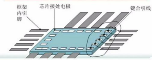 半導(dǎo)體引線鍵合
