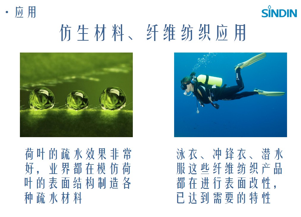 纖維紡織材料的應(yīng)用