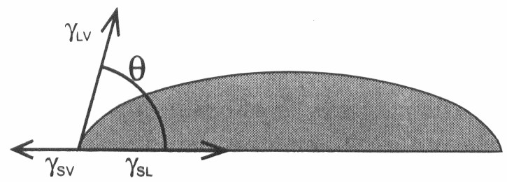 水滴角測量儀原理及實(shí)驗(yàn)案例-晟鼎精密儀器