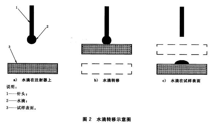 如何測(cè)量薄膜類樣品的水滴角,水滴角測(cè)量?jī)x推薦 