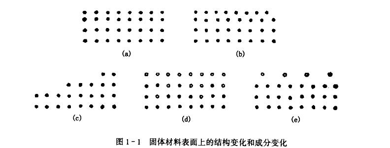 接觸角與表面張力，表界面材料如何劃分 