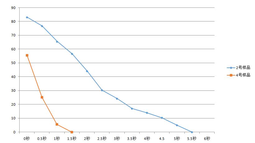 水滴角測量儀鏡頭軟件生成報告.jpg 水滴角測量儀鏡頭軟件生成報告.jpg