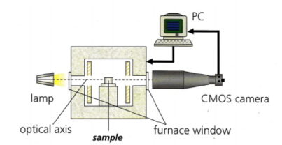 接觸角測(cè)量?jī)x測(cè)試原理 接觸角測(cè)量?jī)x測(cè)試原理