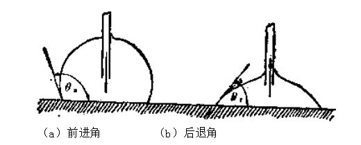 前進(jìn)角和后退角的測(cè)定方法.png 前進(jìn)角和后退角的測(cè)定方法.png