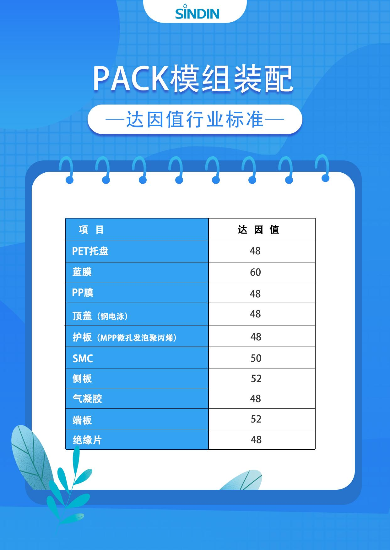 行業(yè)標(biāo)準(zhǔn)表格(1).png 行業(yè)標(biāo)準(zhǔn)表格(1).png