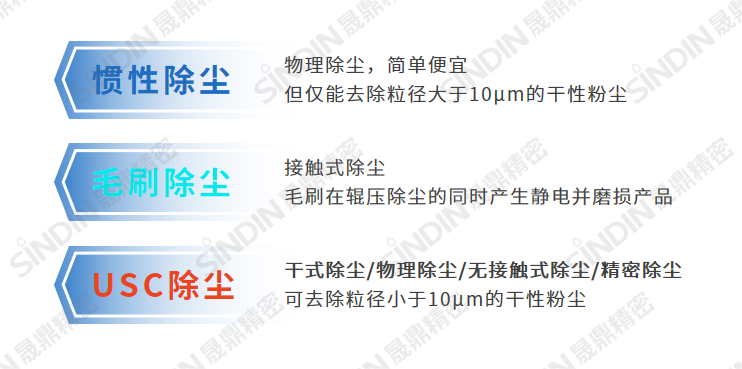 鋰電行業(yè)三種除塵方式(1).png 鋰電行業(yè)三種除塵方式(1).png