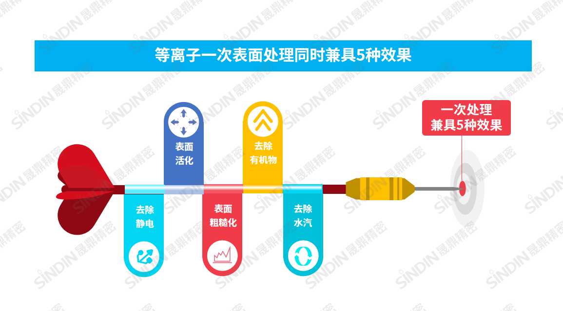 一次等離子五種效果.png 一次等離子五種效果.png