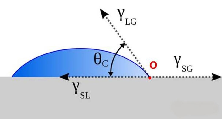 表面張力.jpg 表面張力.jpg